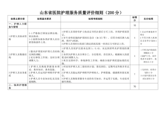 山东省医院护理服务质量评价细则简介