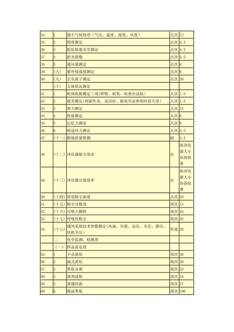 广东省物价局关于修订疾病控制、卫生检验与技术服务收费标准的复函_第3页