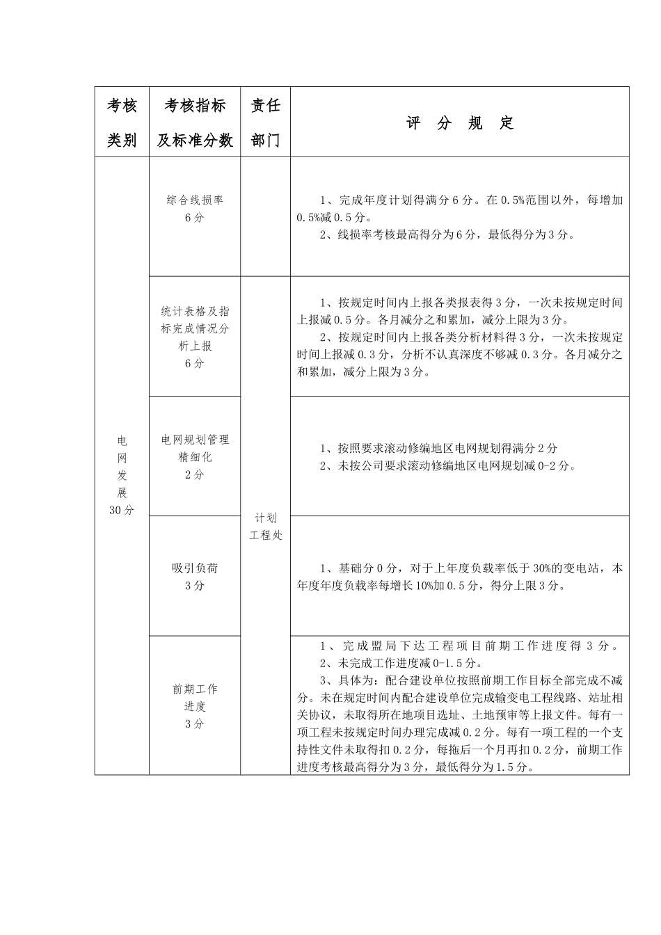 XXXX年度业绩考核评分细则_第3页