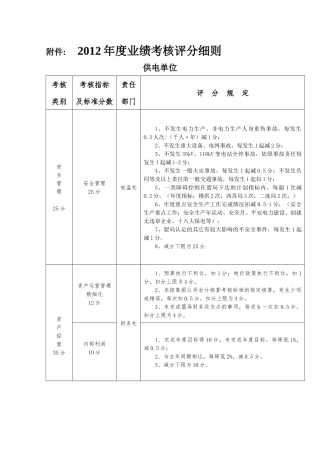 XXXX年度业绩考核评分细则