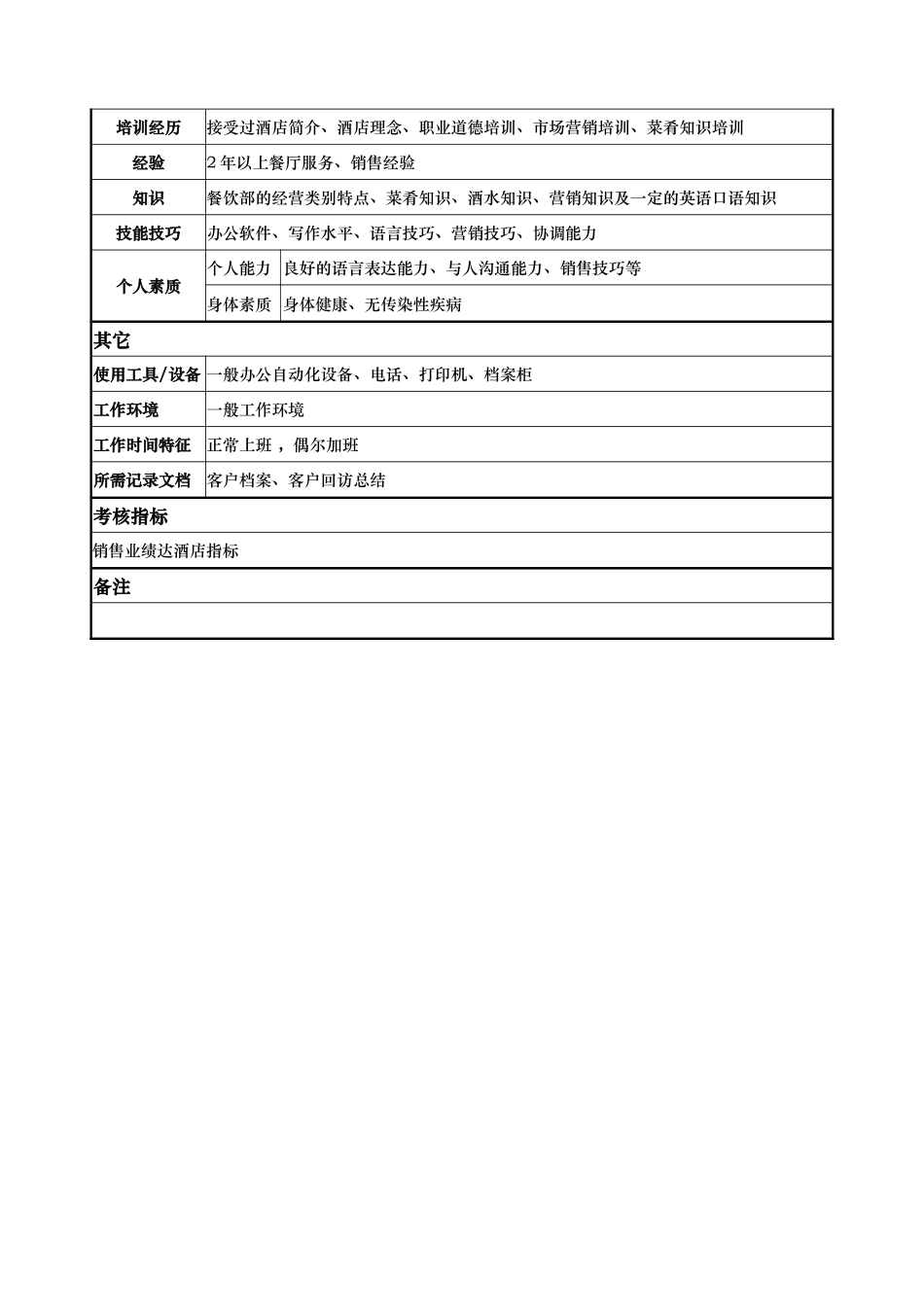 aje_1206_x国际大酒店餐饮部岗位说明书-销售员()_第2页