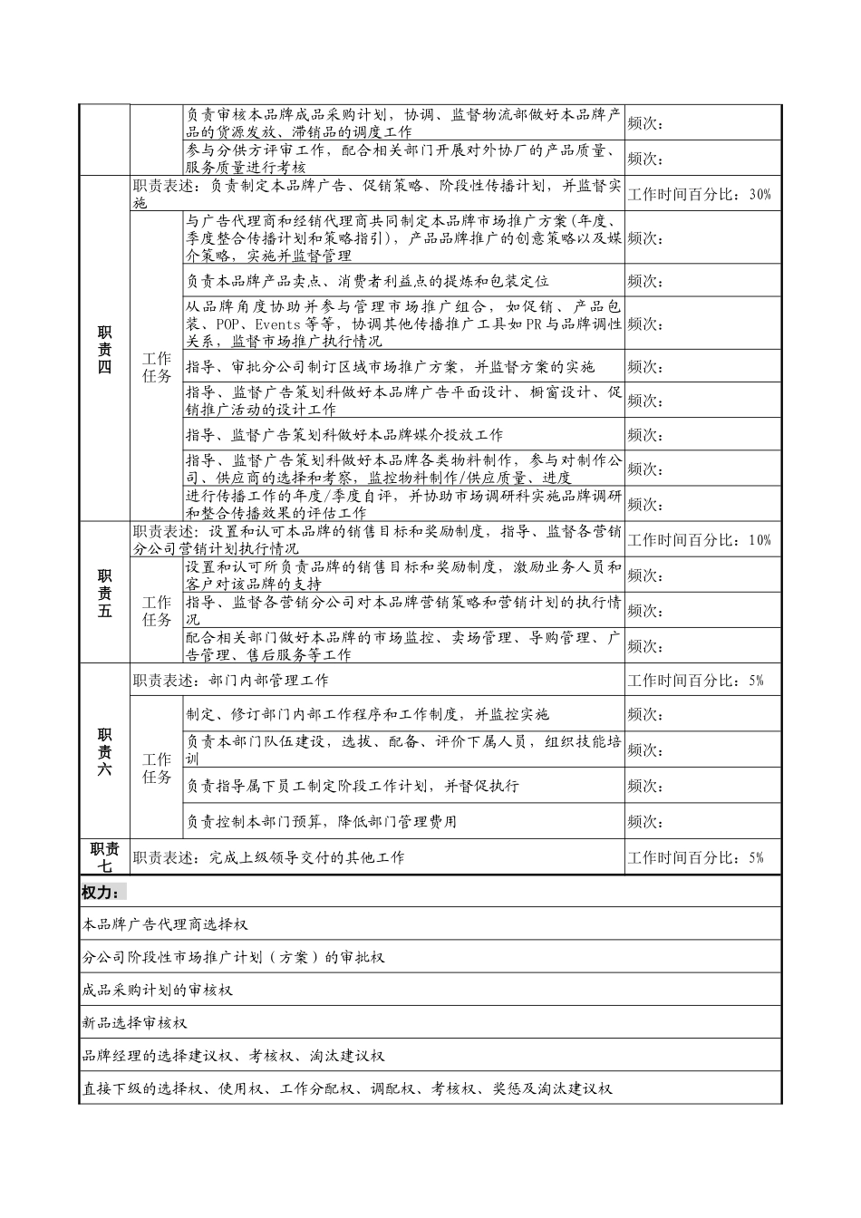 奥康集团营销总公司品牌总监岗位说明书_第2页