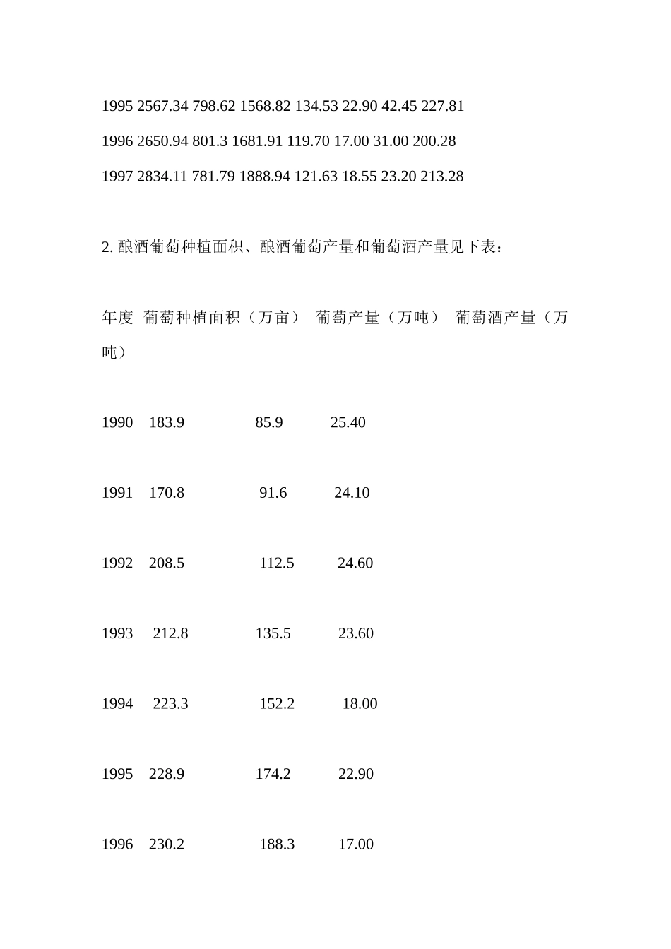 中国进口红酒市场分析_第2页