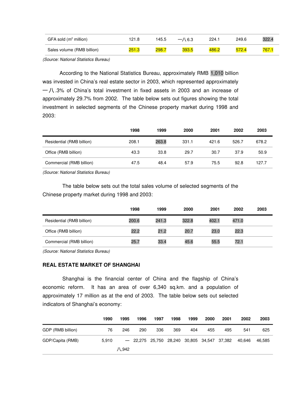 中国的不动产市场_第3页