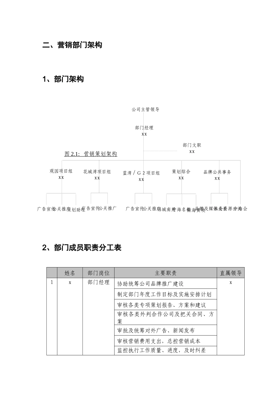 中海地产营销策划工作手册_72页_第3页