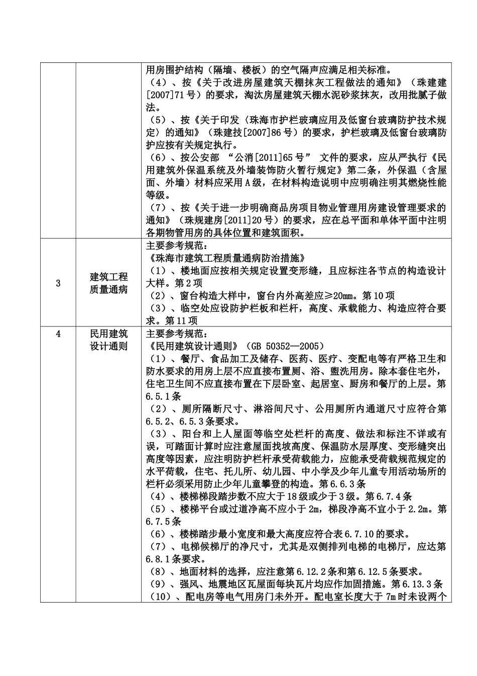 房屋建筑和市政工程施工图会审常见内容_第2页