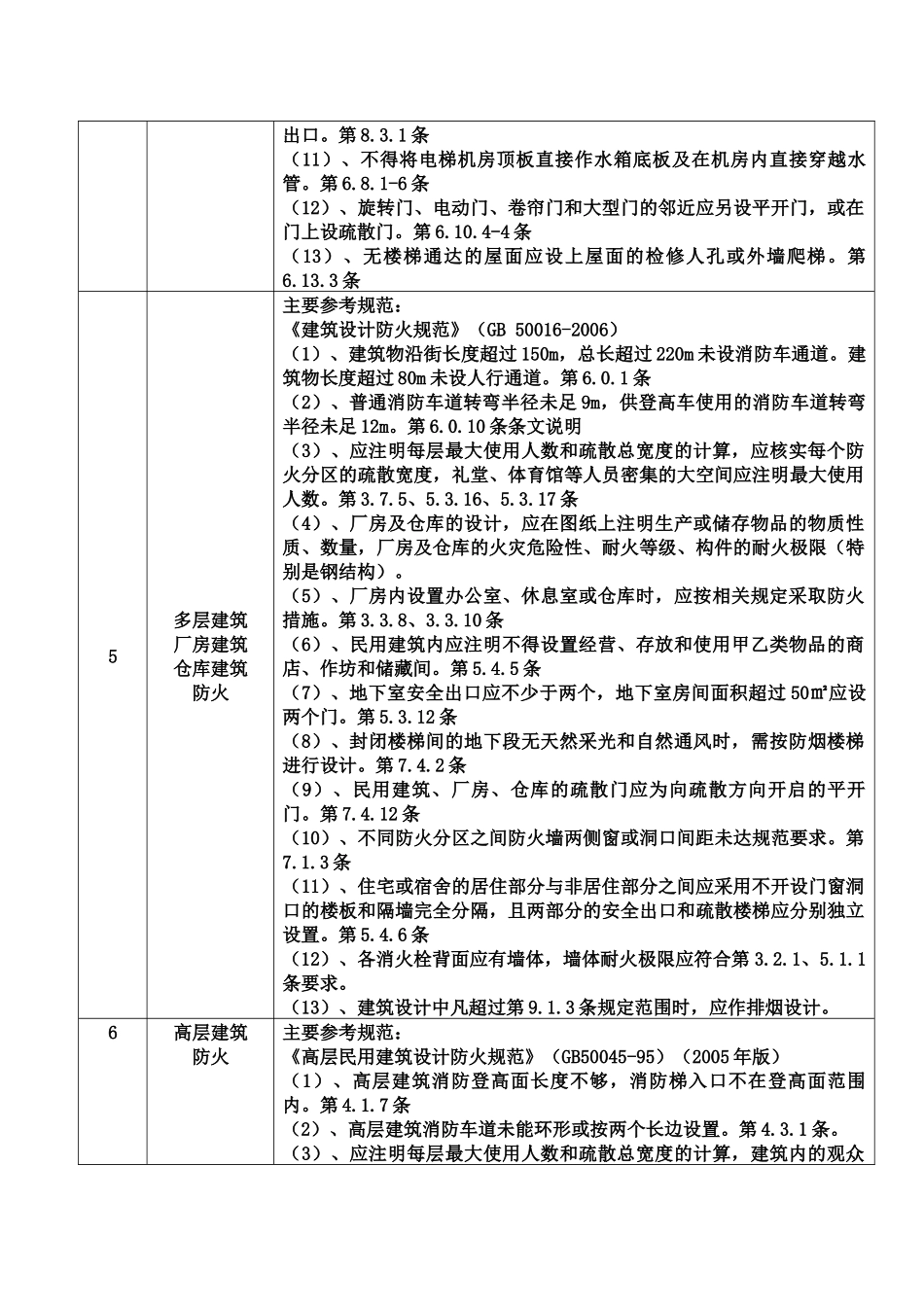 房屋建筑和市政工程施工图会审常见内容_第3页