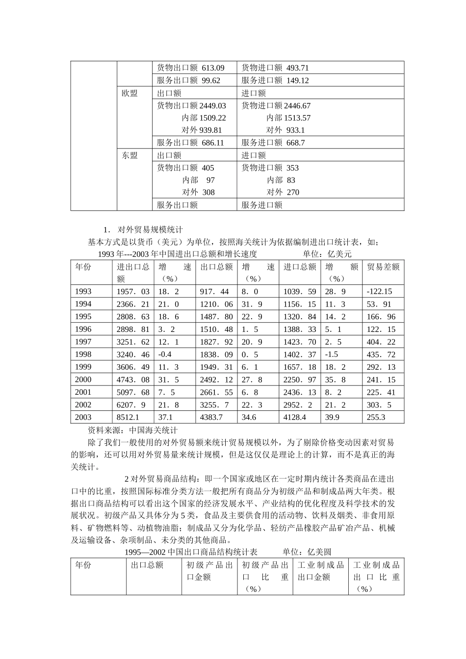 世界贸易组织WTO规则与我国对外贸易发展概述_第2页