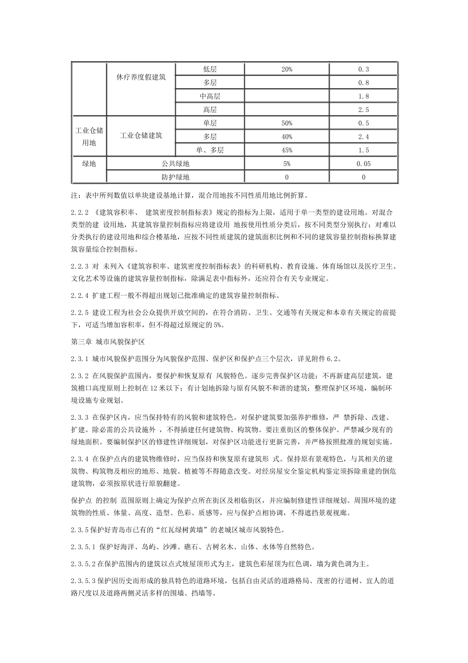 房地产青岛规范_第2页