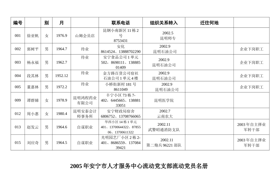 安宁市人才服务中心流动党支部流动党员管理册_第2页