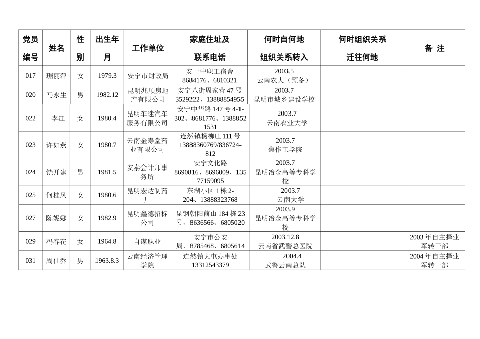 安宁市人才服务中心流动党支部流动党员管理册_第3页