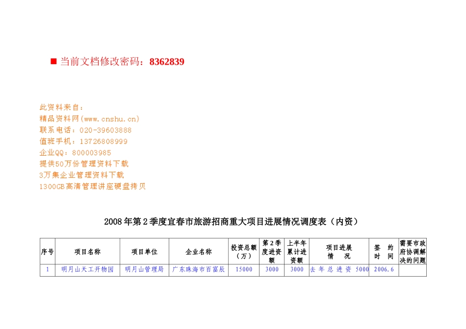 旅游招商重大项目进展调度表_第1页