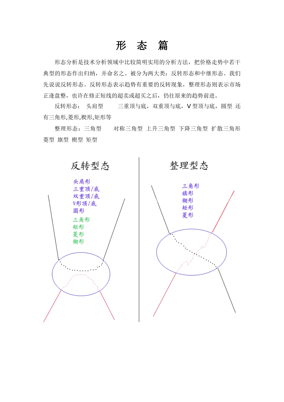 市场技术分析-形态篇_第1页