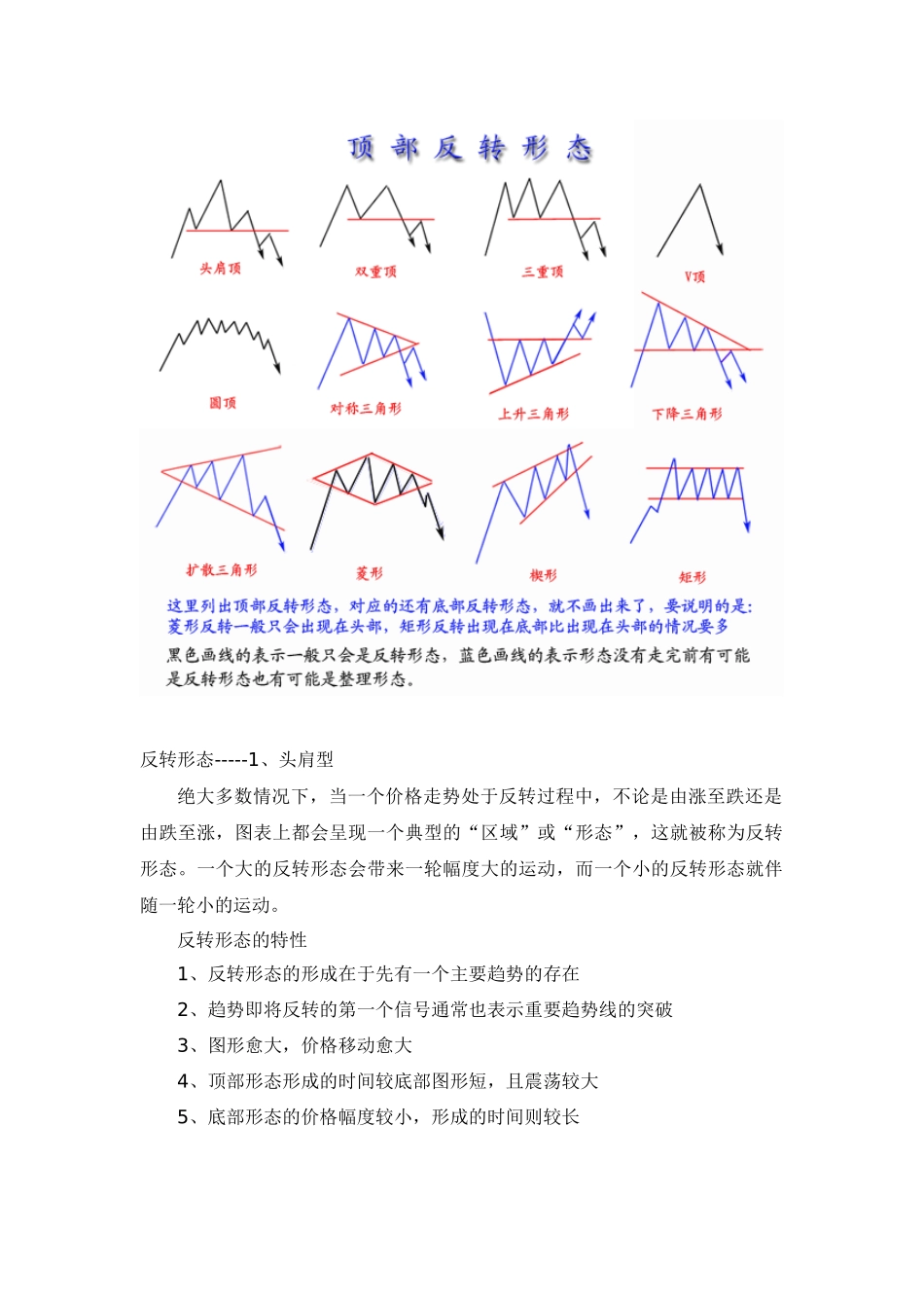 市场技术分析-形态篇_第2页