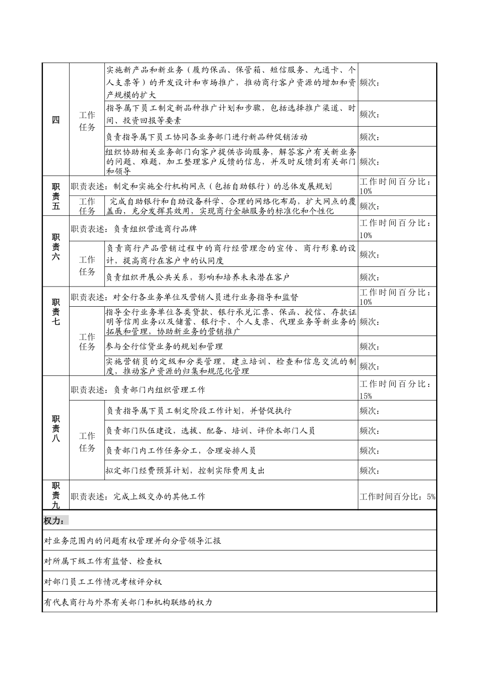 商业银行市场营销部经理岗职务说明书_第2页