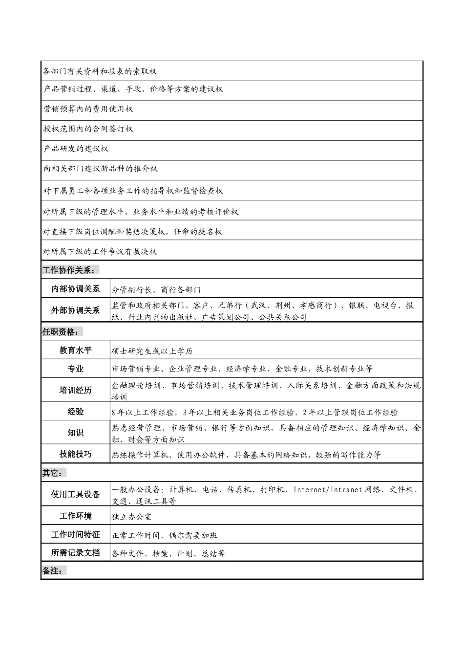 商业银行市场营销部经理岗职务说明书_第3页