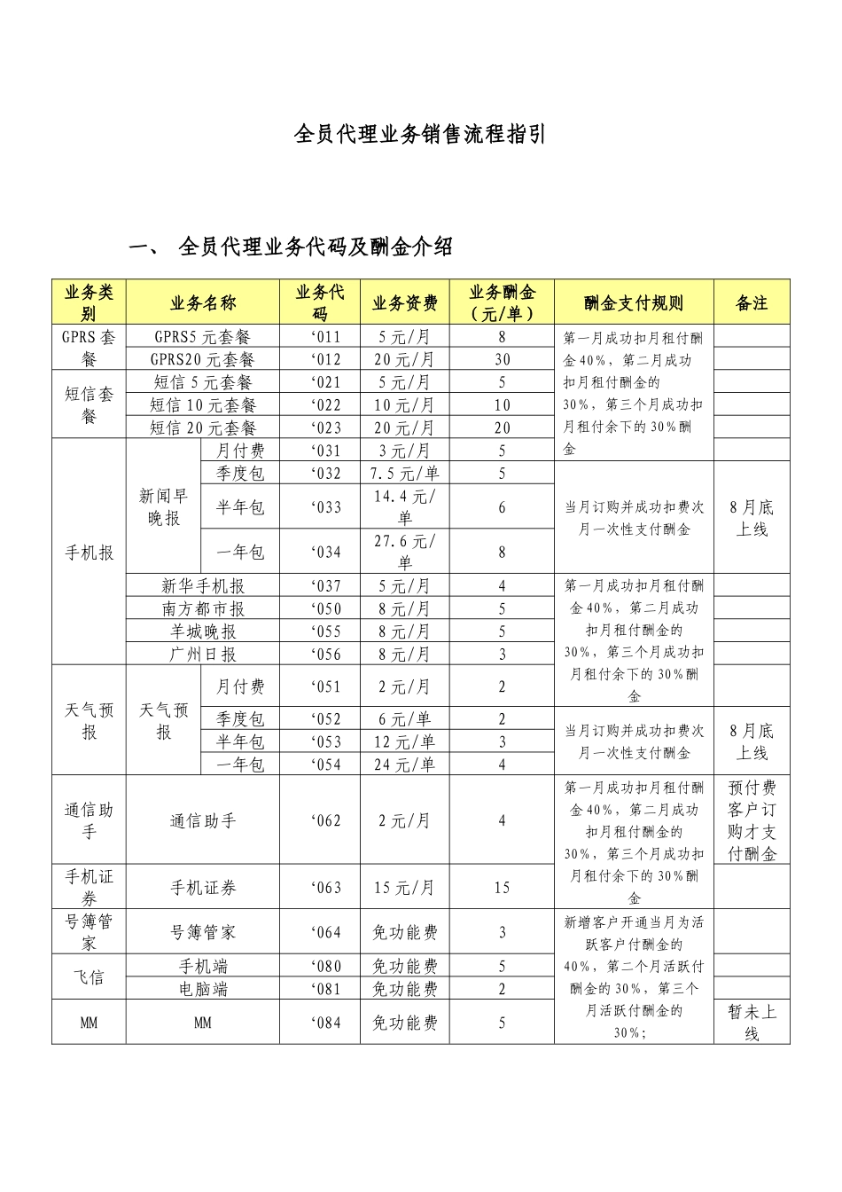 全员代理业务销售流程指引_第1页