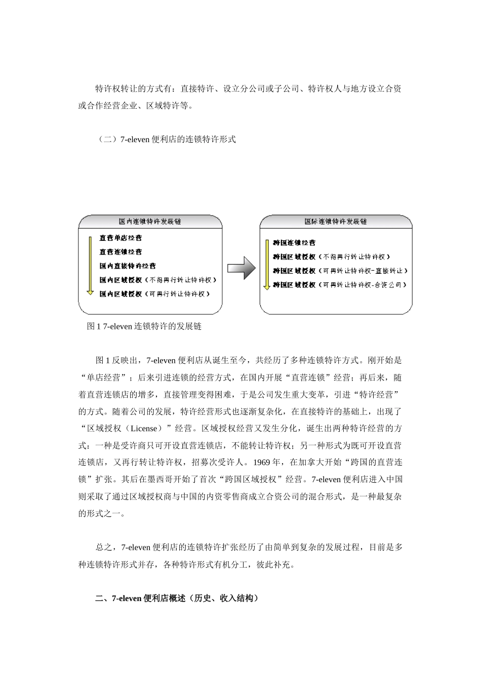 便利店特许扩张研究_第2页