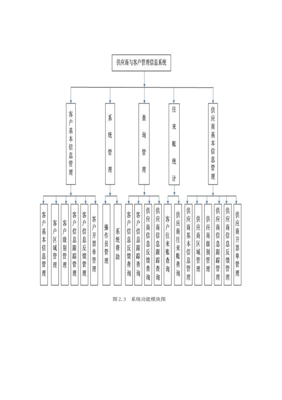 DELPHI1041客户和供应商管理系统2_第3页