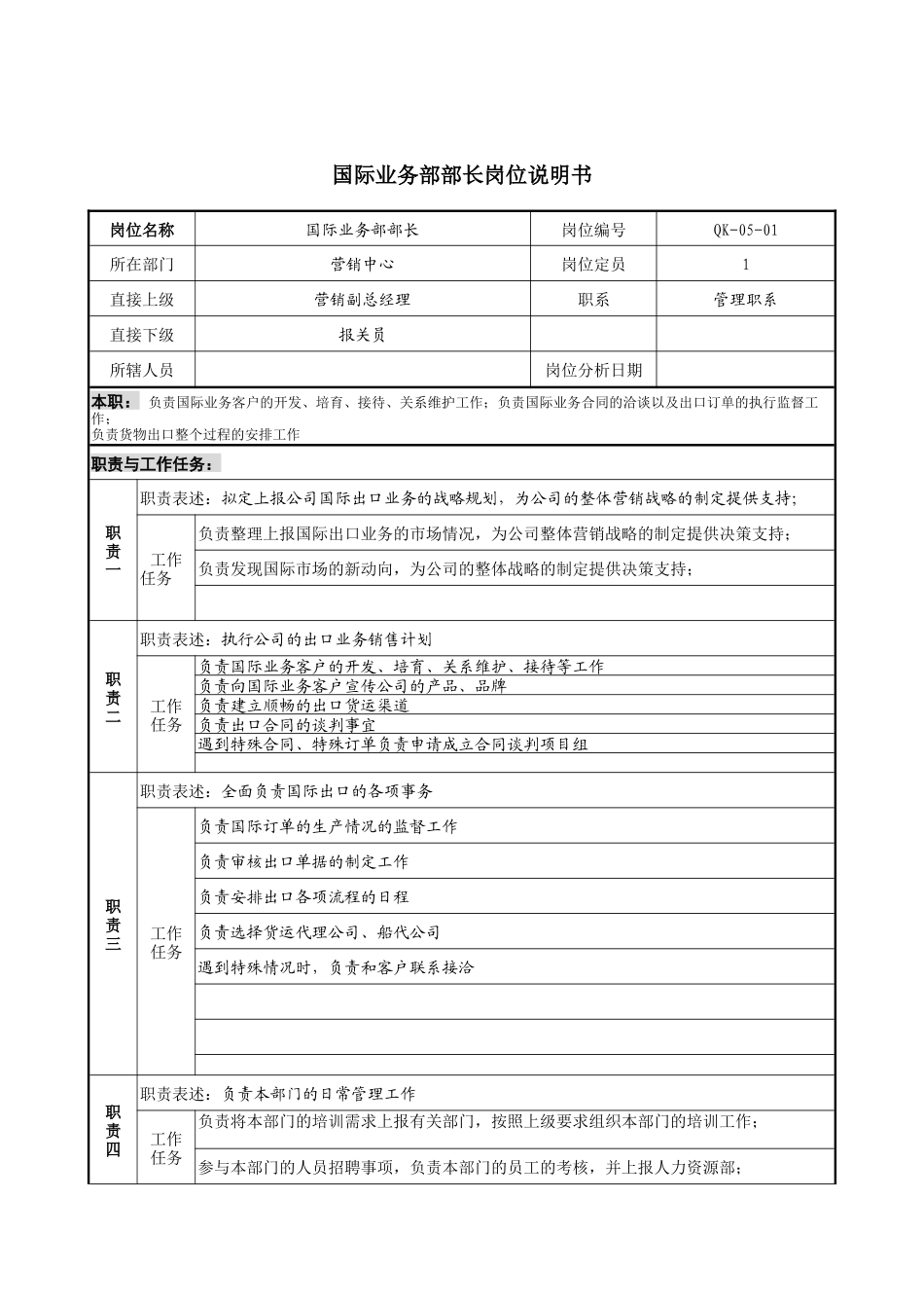 国际业务部部长岗位说明书_第1页