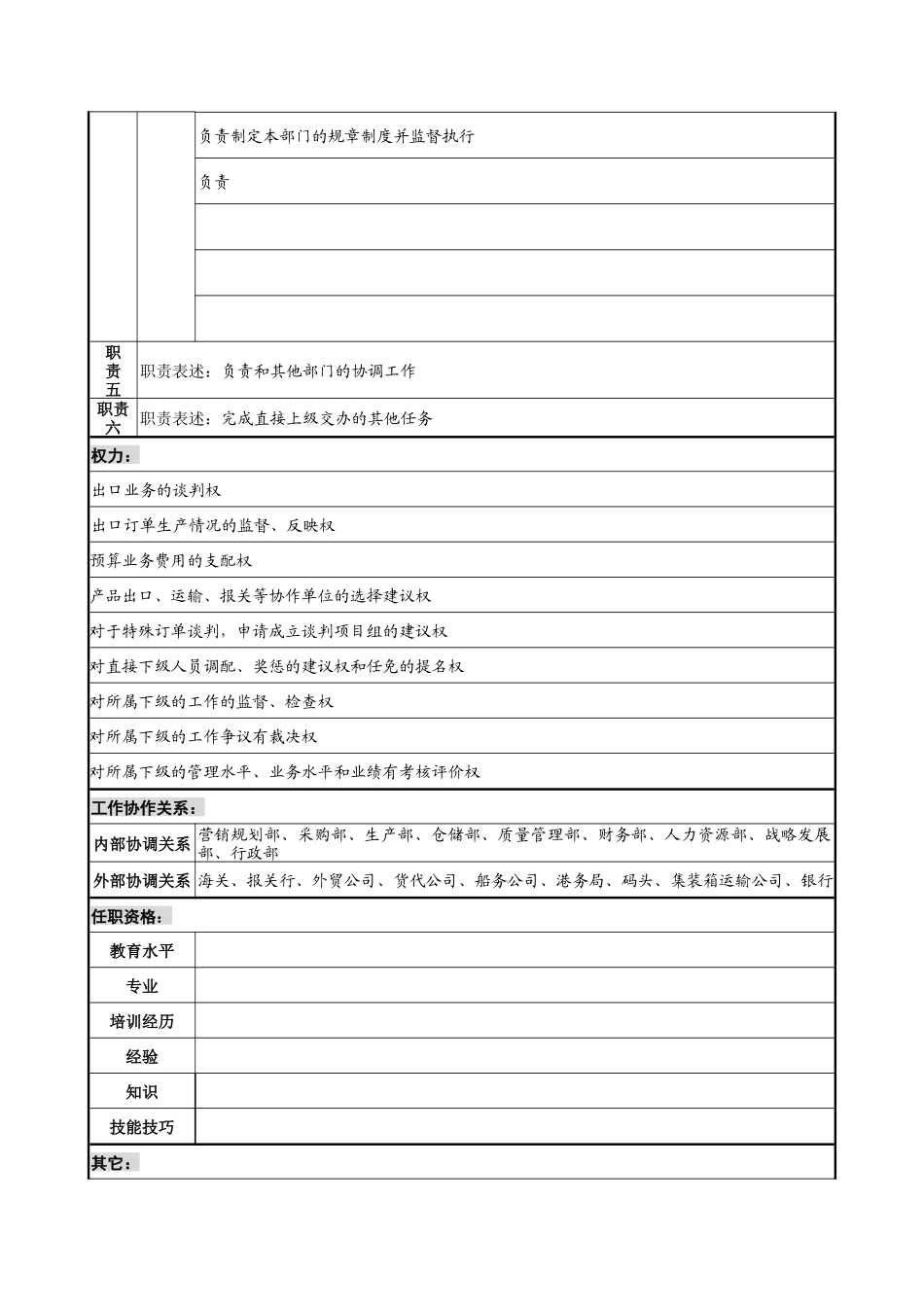 国际业务部部长岗位说明书_第2页
