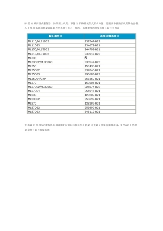 HP Proliant ML系列服务器上机架操作方法