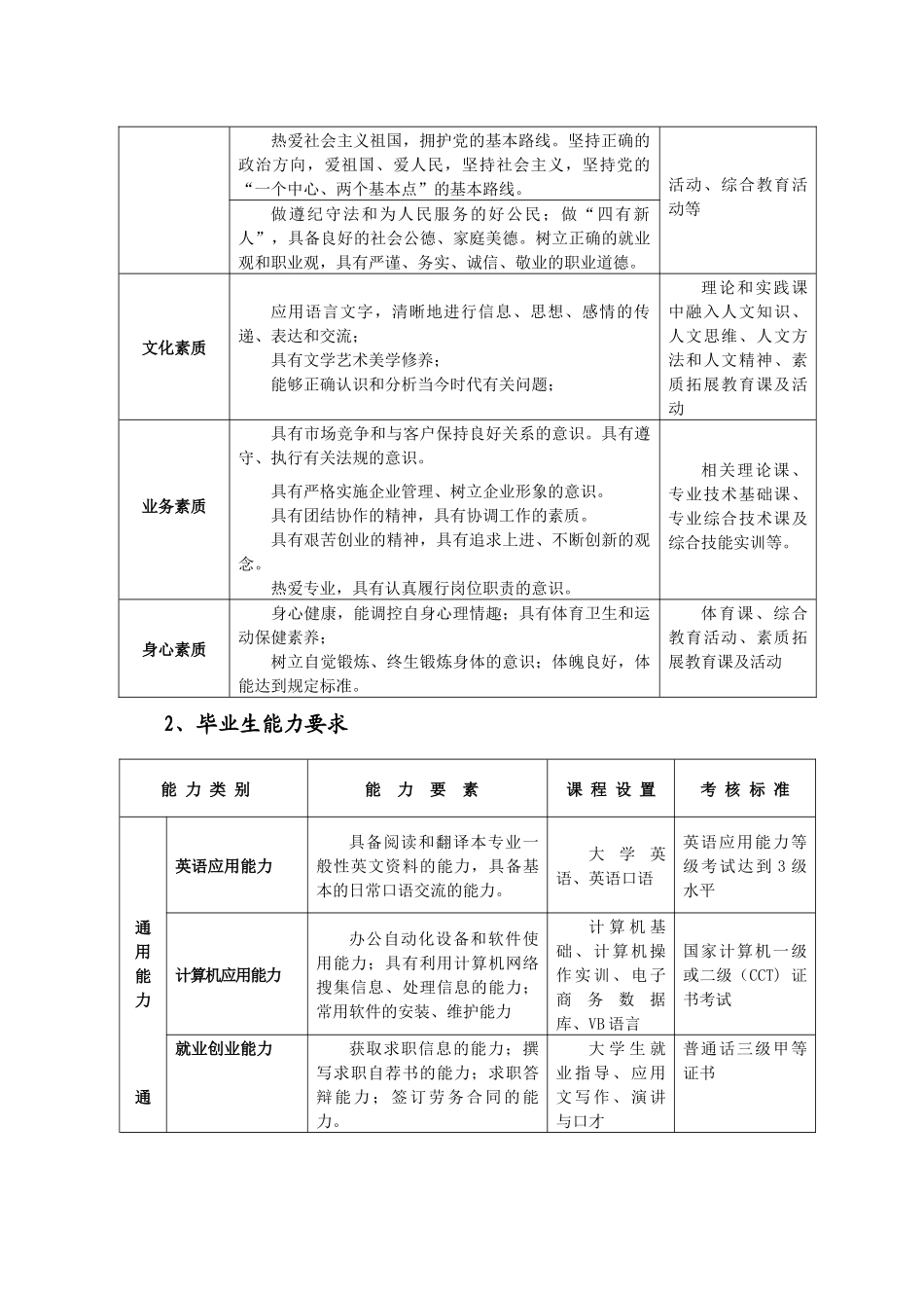 市场营销人才培养方案_第2页