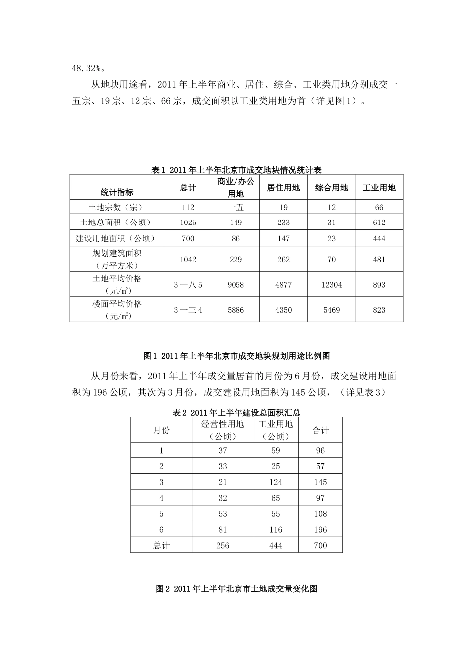 北京市年度上半年土地市场分析及趋势预测_第3页