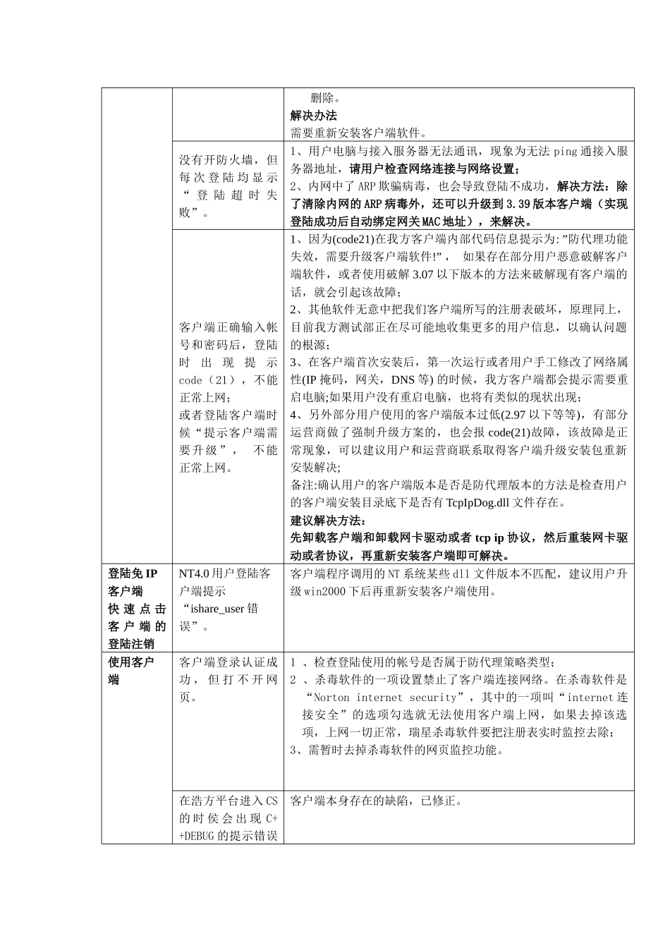 下载DrCom客户端常见问题-Dr_第3页