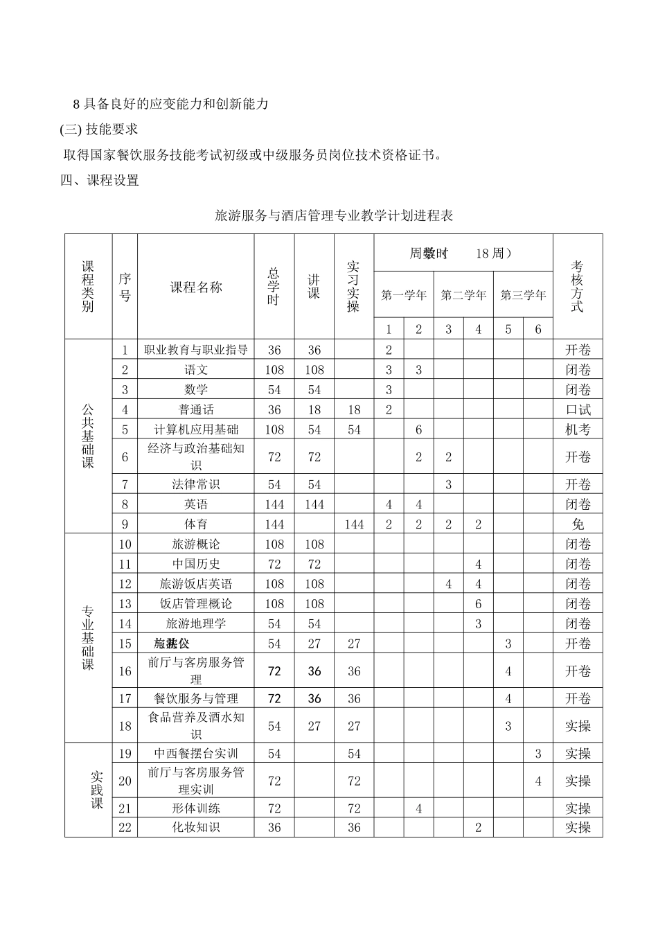 旅游与酒店管理专业课程设置（中专）_第2页