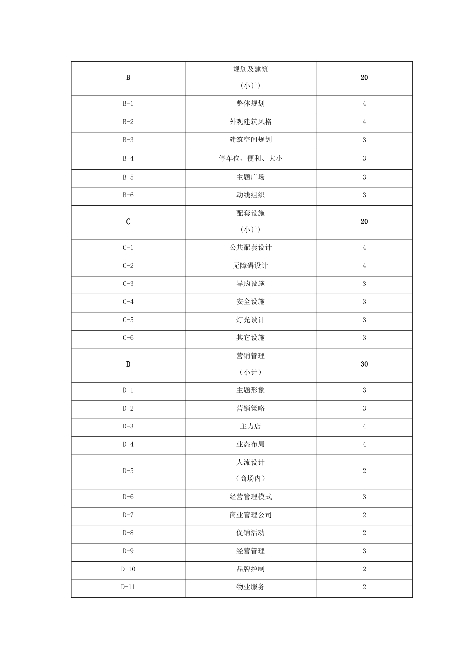 商业地产的价格体系_第2页