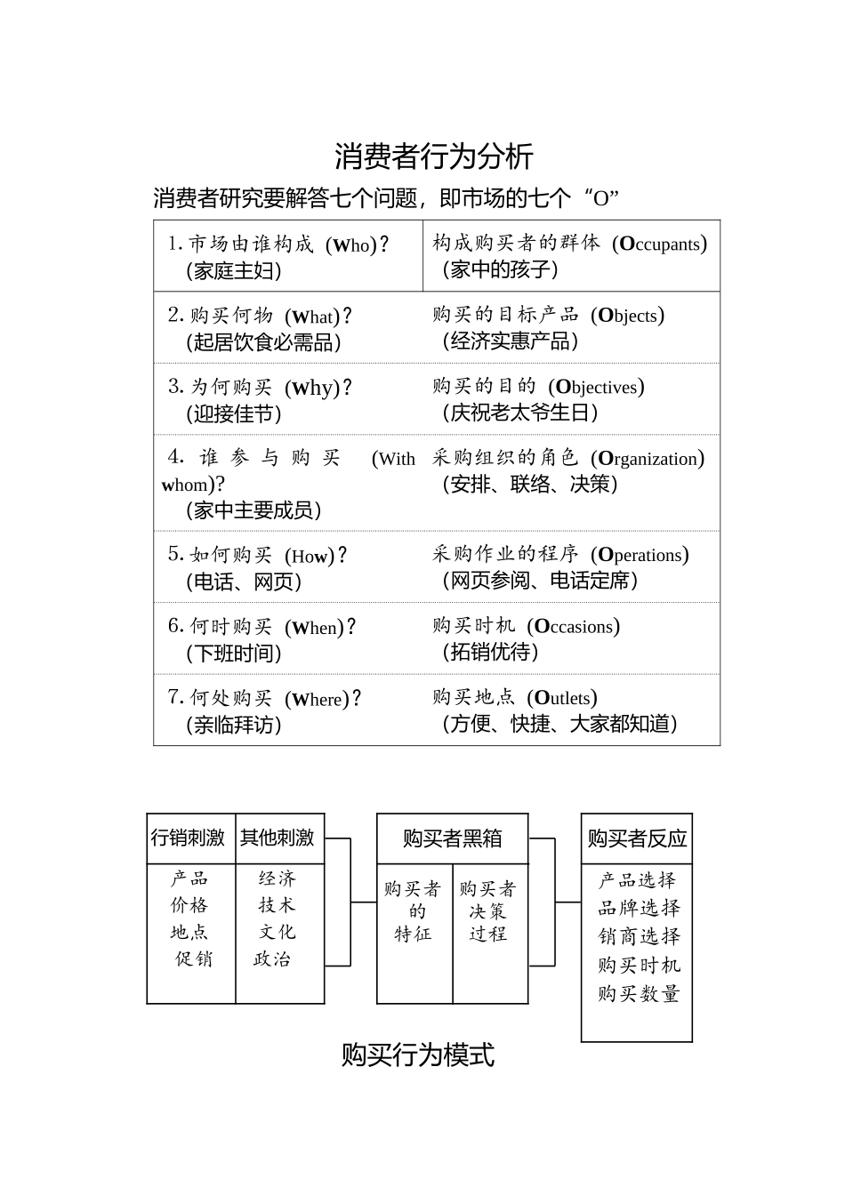 《消费者行为分析》-25P_第1页