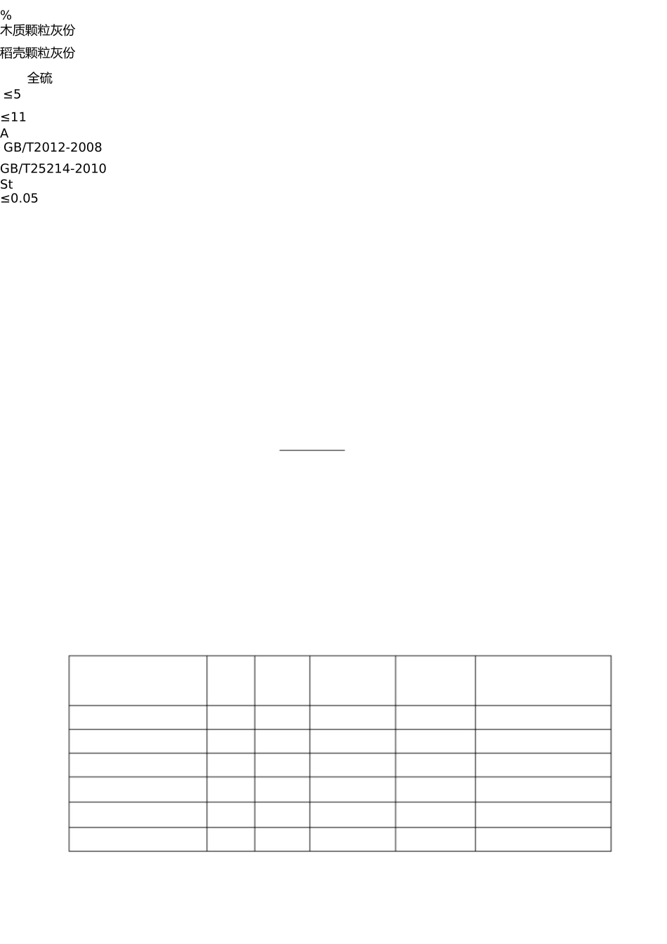 生物质燃料采购合1 _第2页