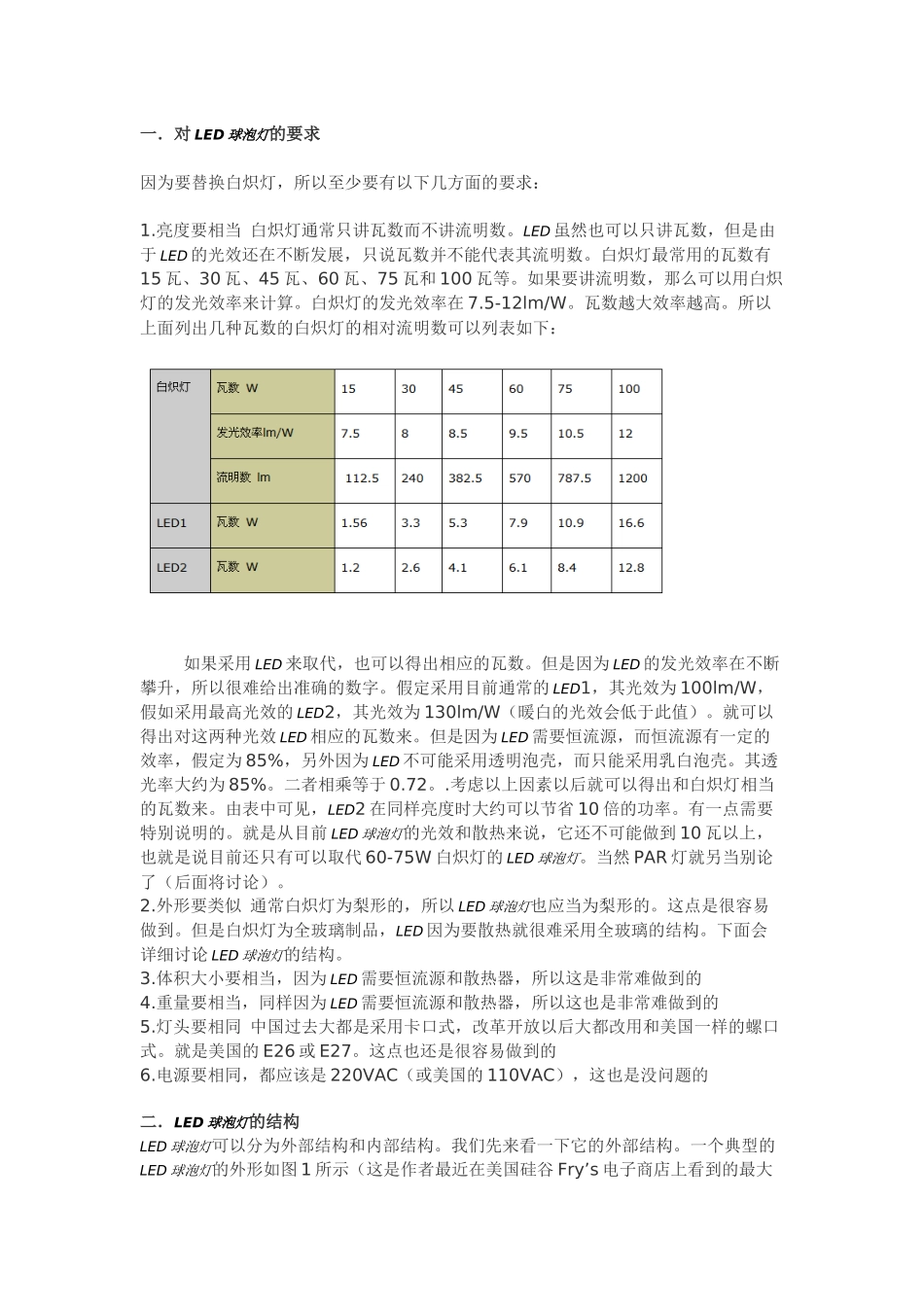 LED球泡灯市场分析与各类球泡灯电源方案对比3140449956_第2页