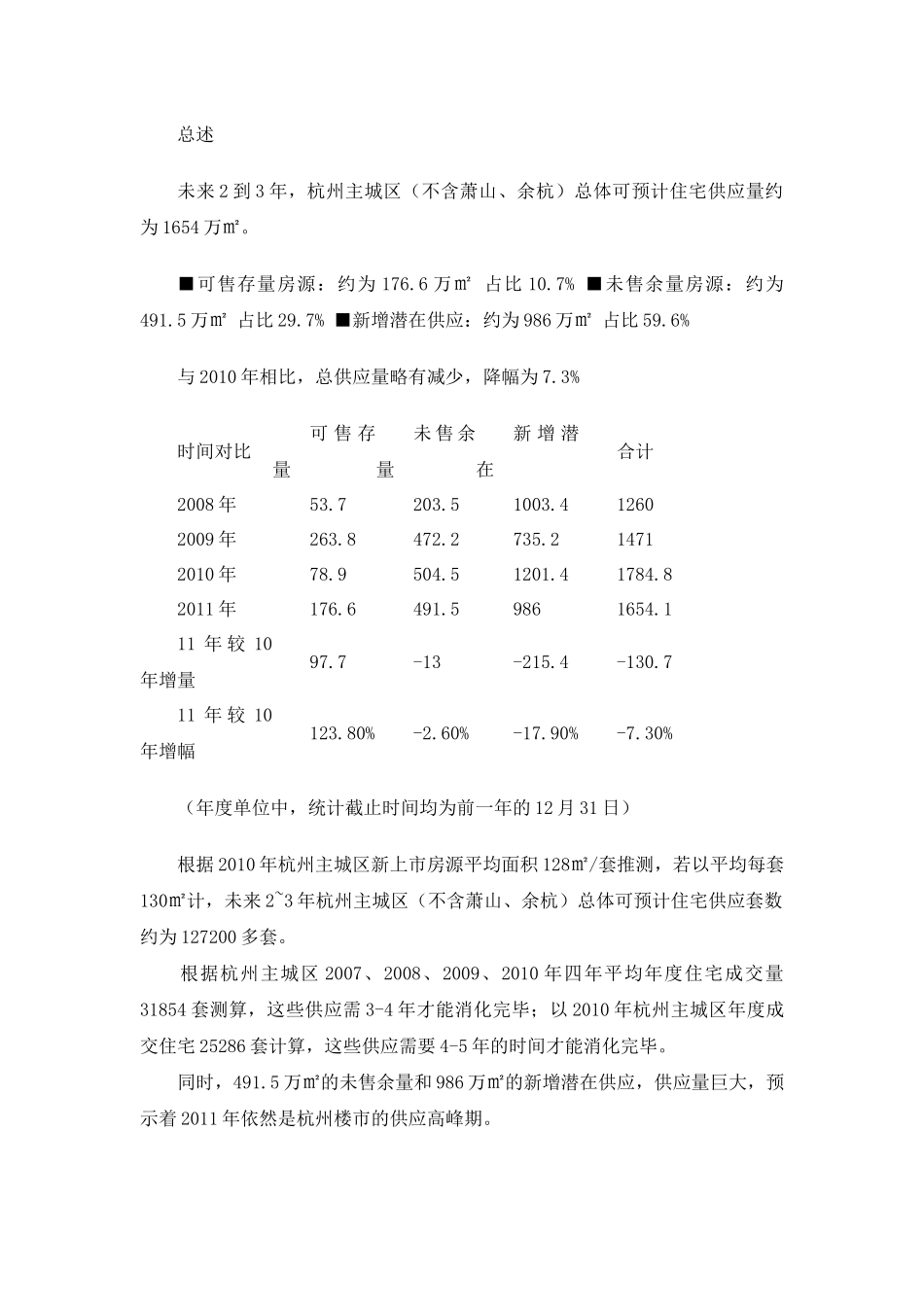 XXXX年杭州房地产住宅市场供应分析_11页_第2页