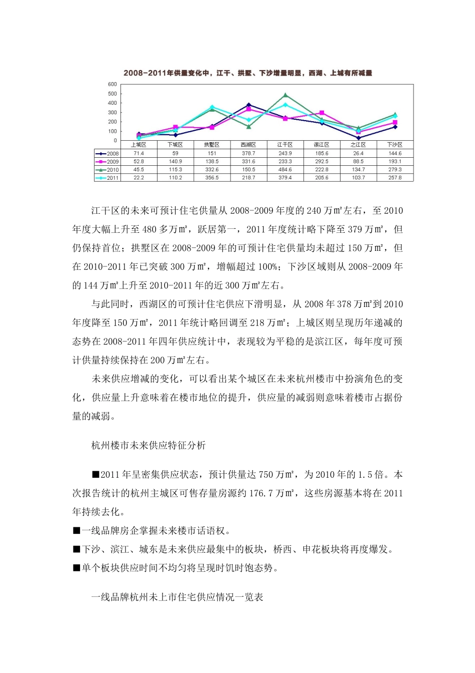 XXXX年杭州房地产住宅市场供应分析_11页_第3页