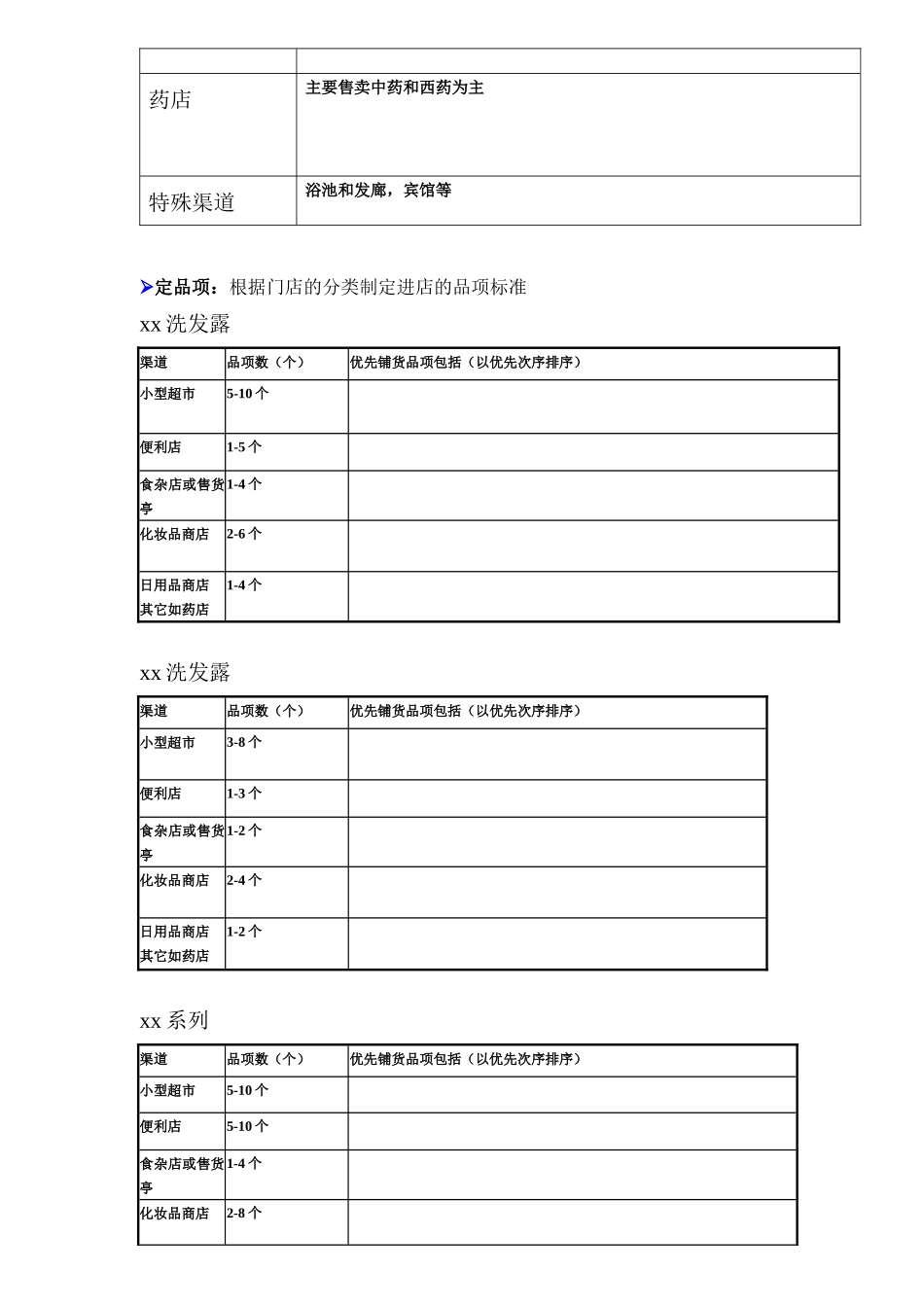 市场营销中小店操作方案_第3页