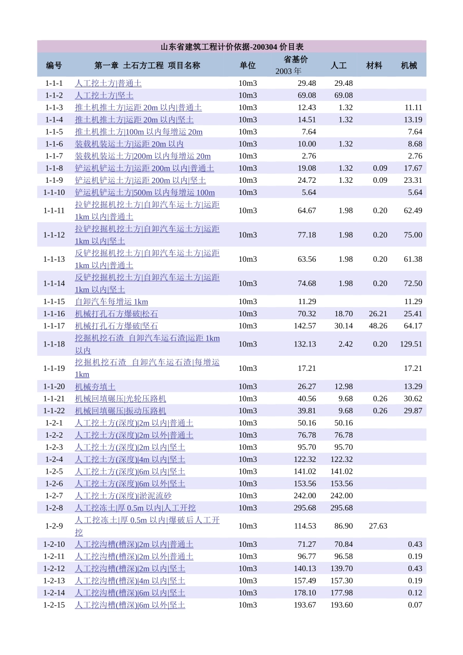 山东省建筑工程计价依据_第1页