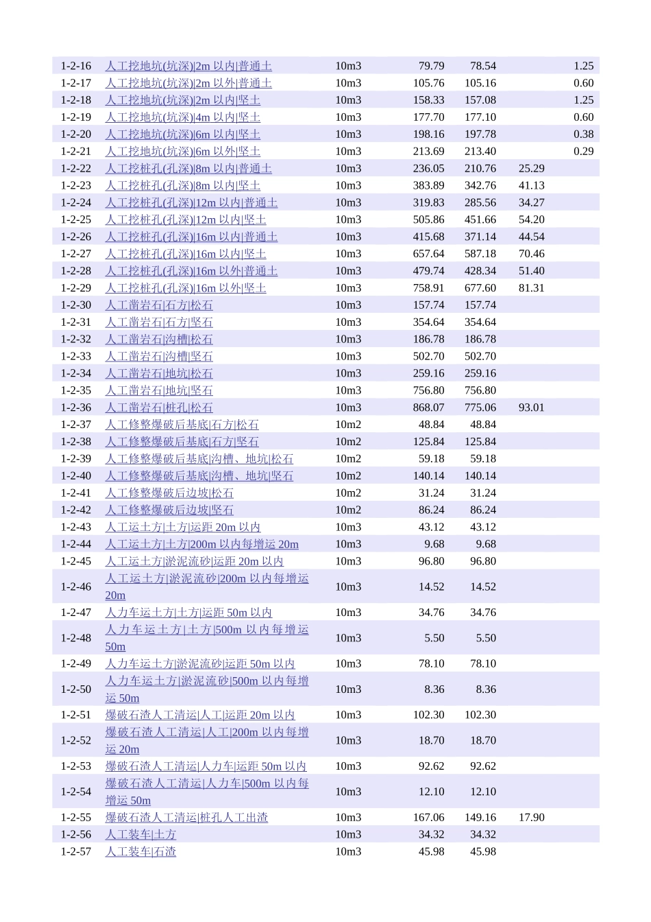 山东省建筑工程计价依据_第2页