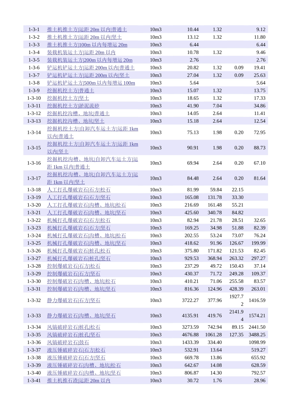山东省建筑工程计价依据_第3页