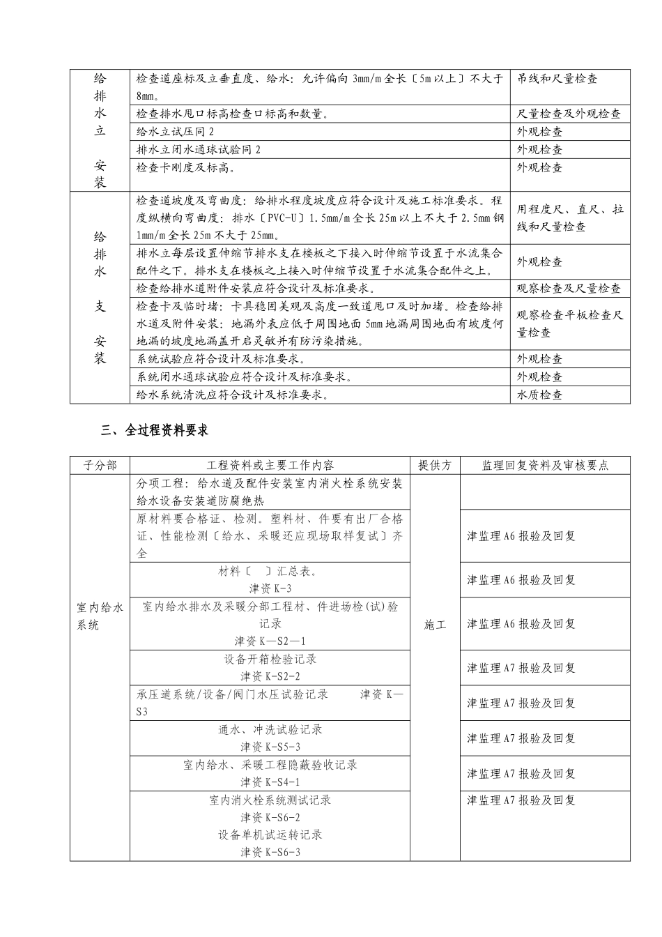 某工程给排水监理细则_第3页