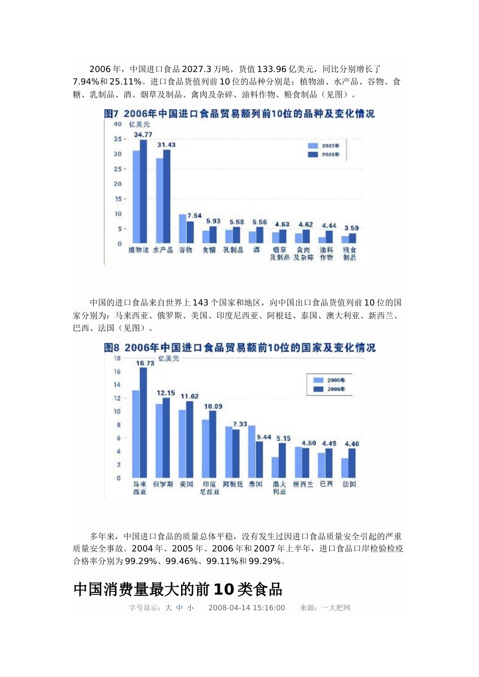 中国食品进出口情况及市场分析_第3页