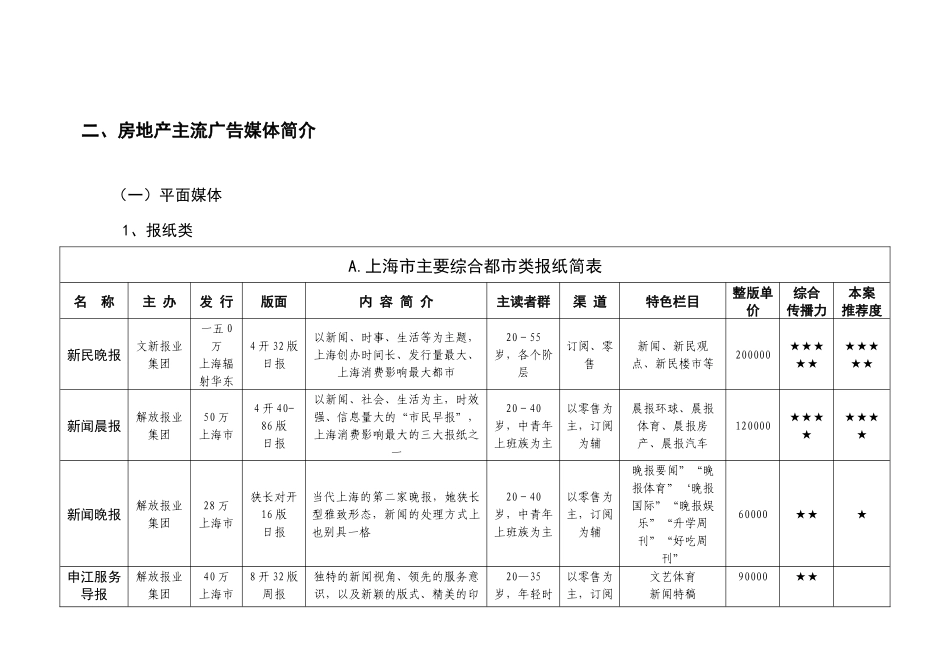 上海某地产媒体整合计划_第3页