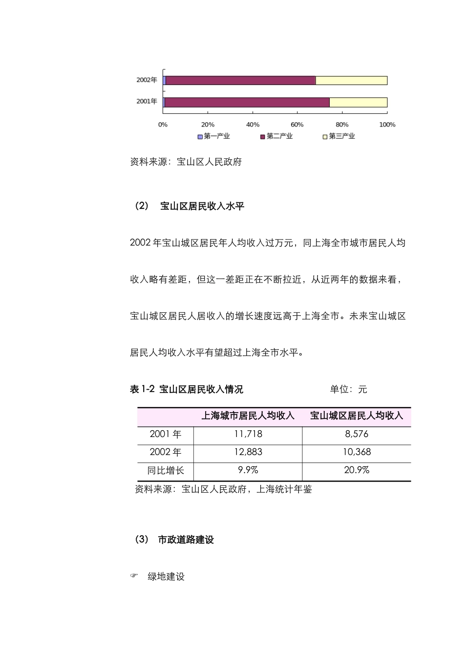 中原地产某区域项目市场调研分析_第3页
