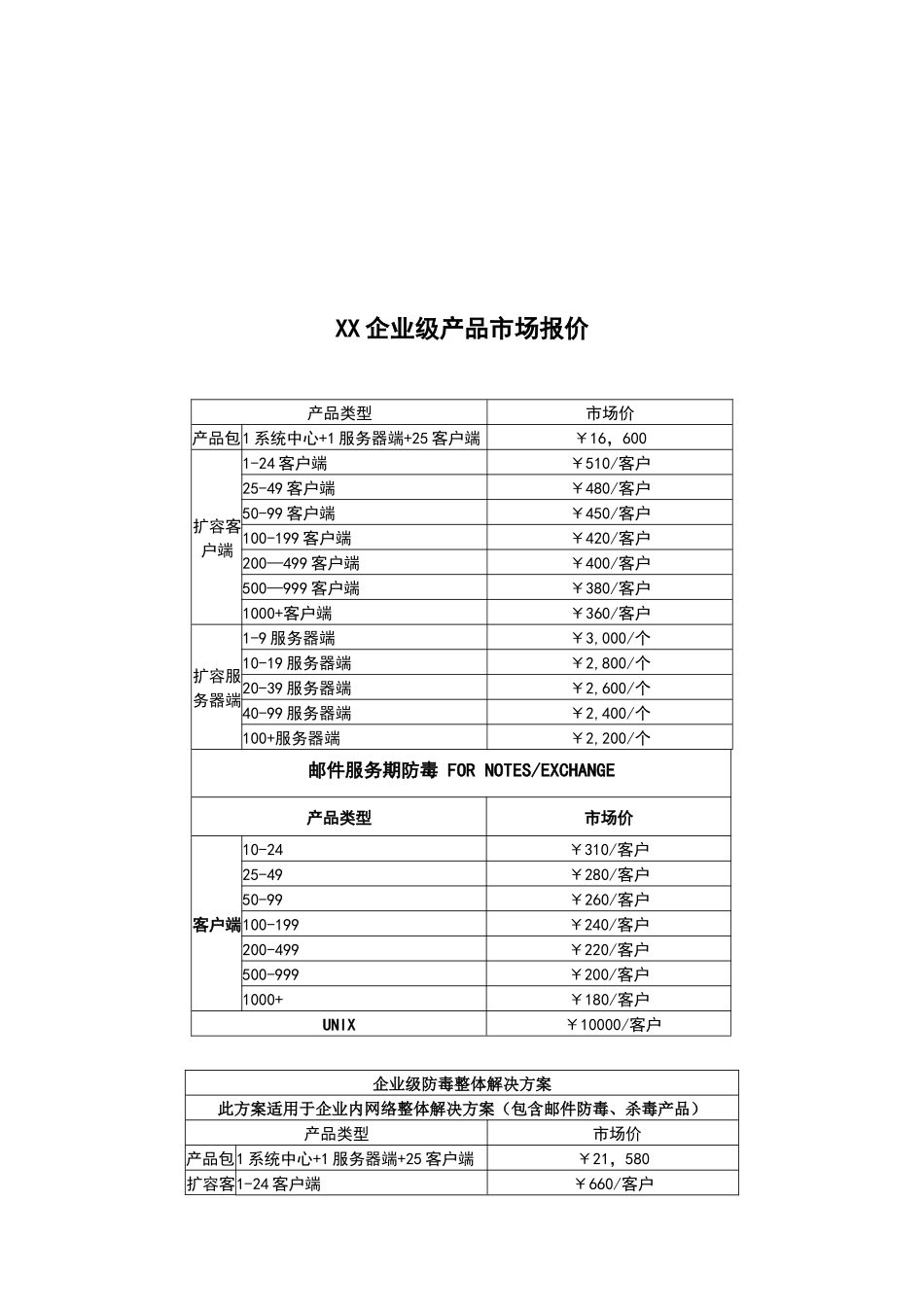 XX网络版项目合作伙伴销售政策_第3页