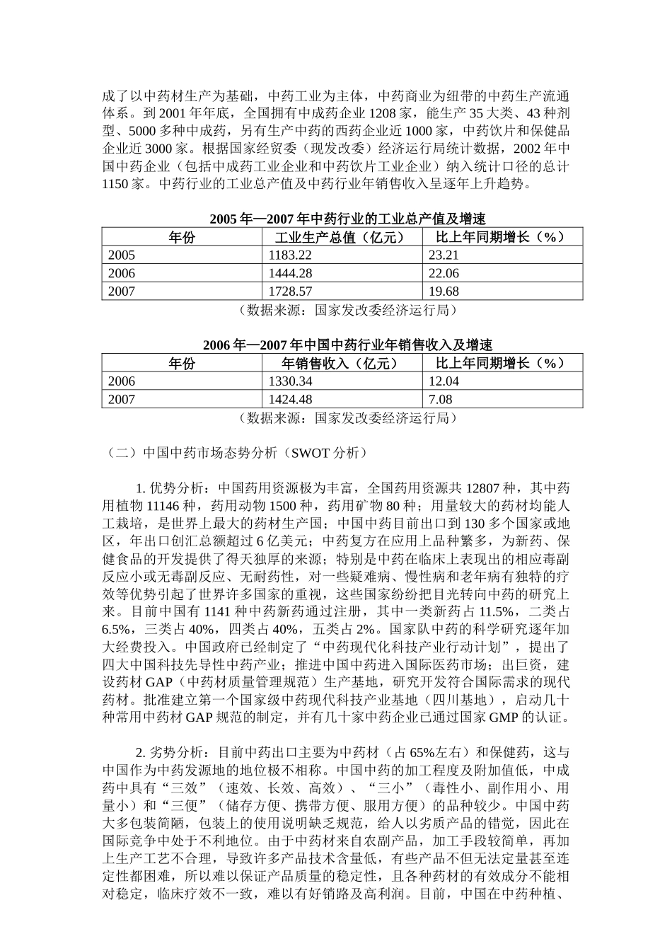 《国内外中药市场分析》摘要_第2页