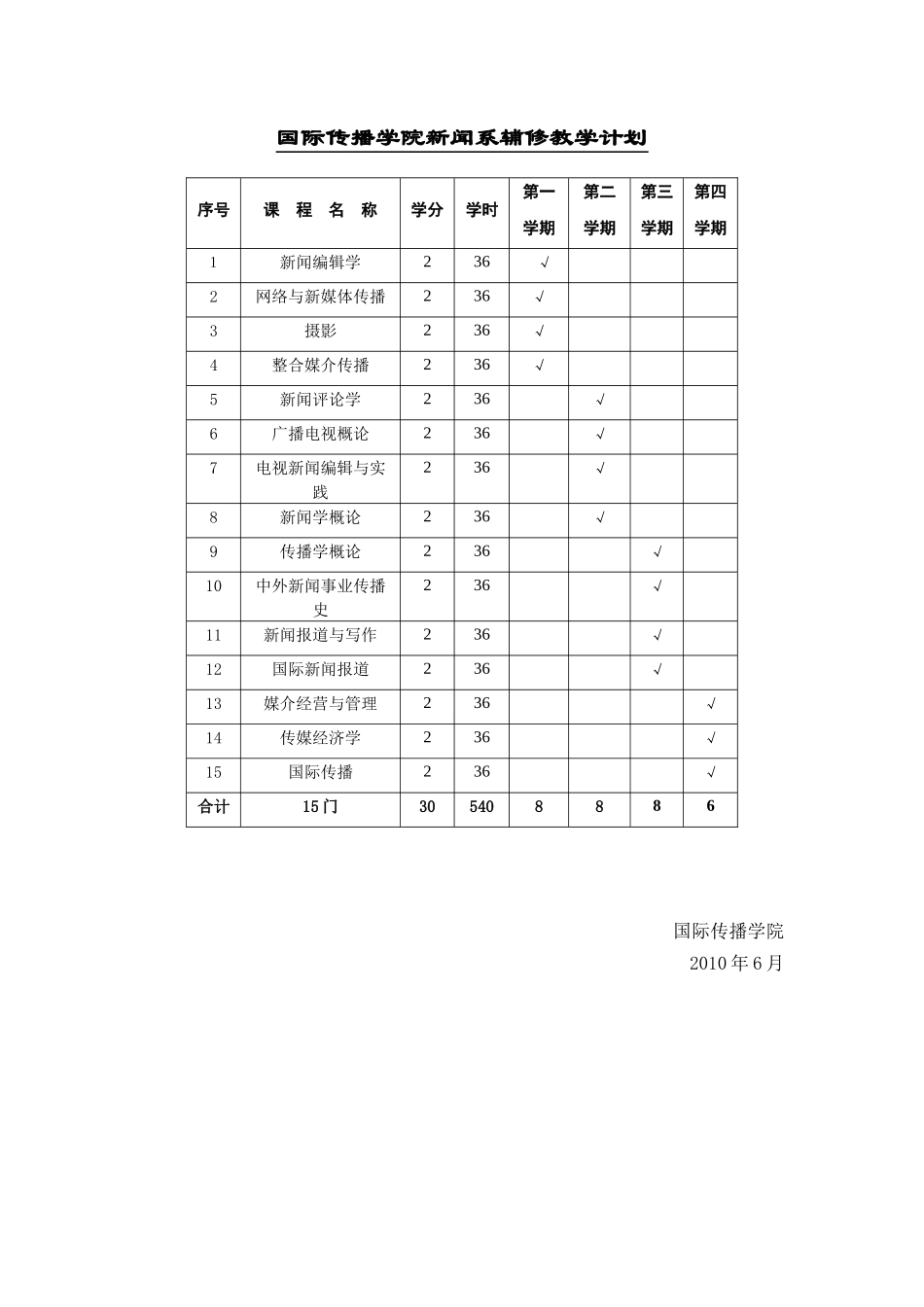XXXX年新闻系辅修招生简章-北京第二外国语学院_第2页