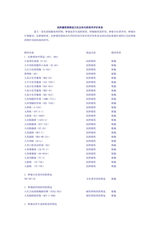 抗肿瘤药物筛选方法及体内药效学评价体系