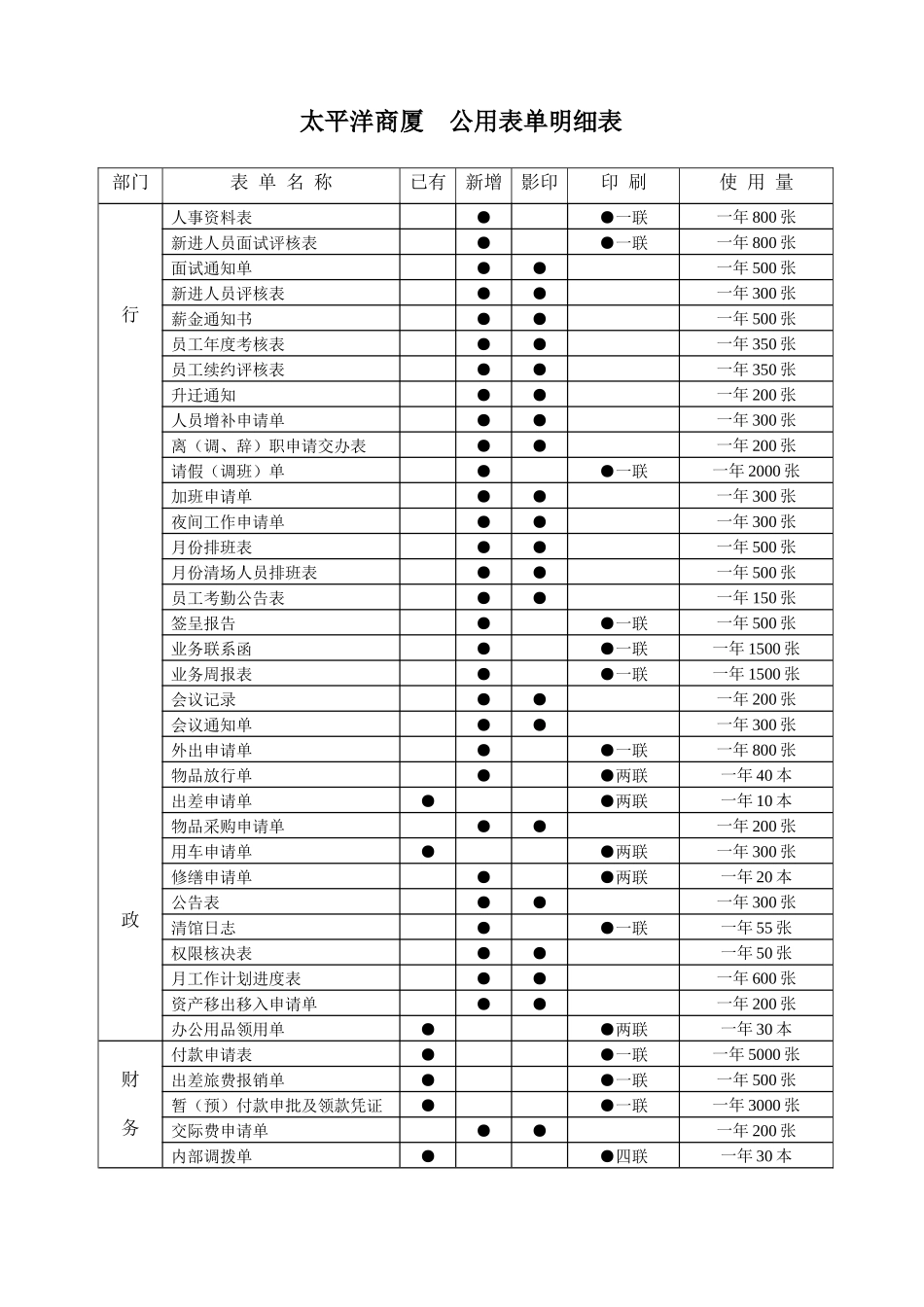太平洋商厦  公用表单明细表21_第1页