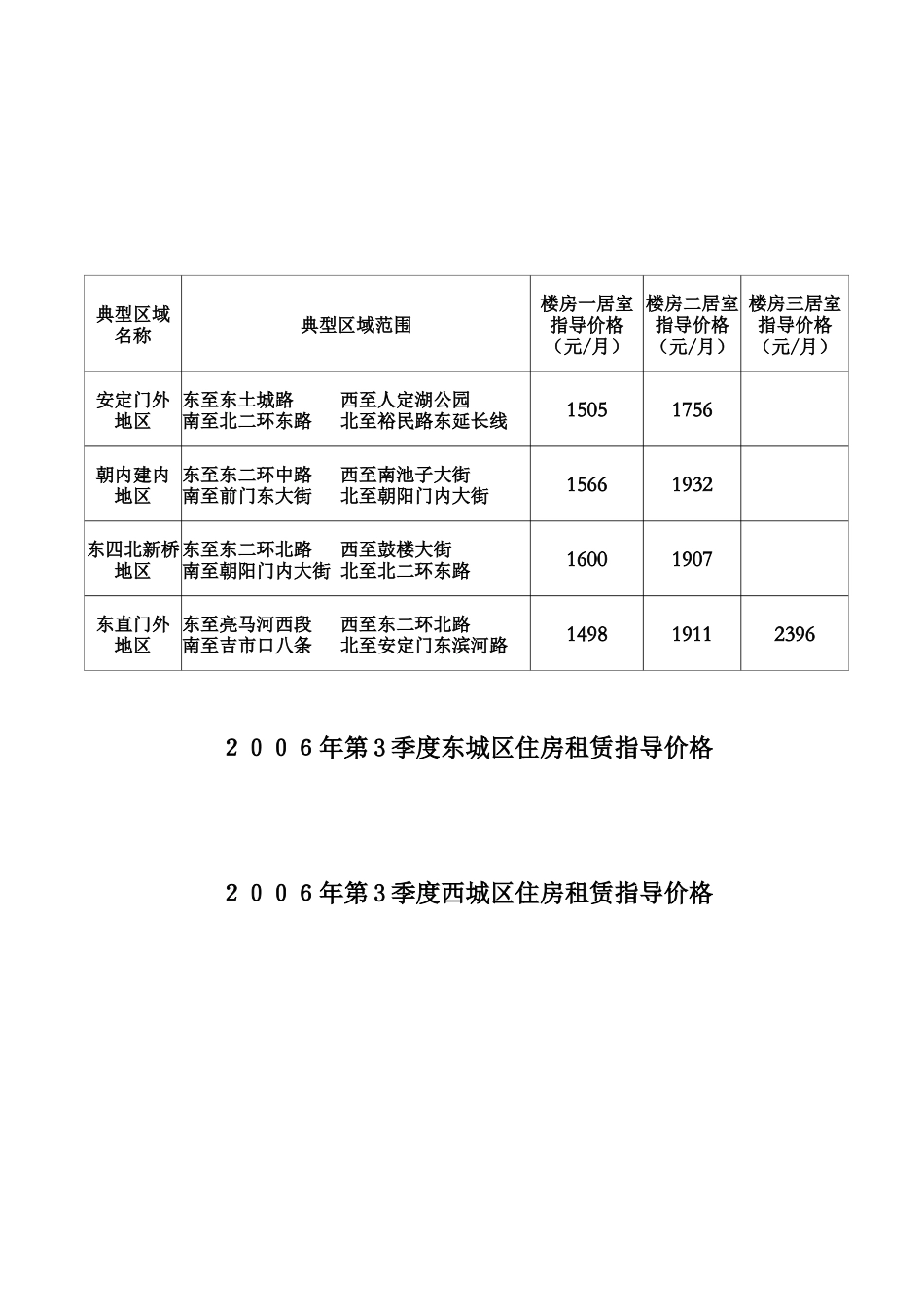 北京市住房租赁指导价格说明_第3页